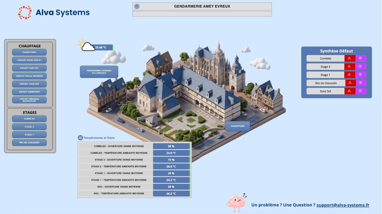 Sinóptico 3D del edificio · síntesis de estados y defectos por planta.